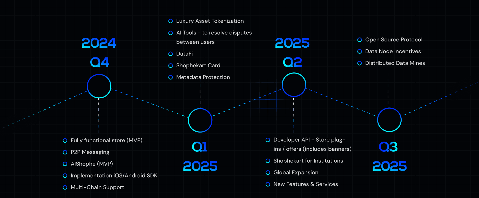 Roadmap